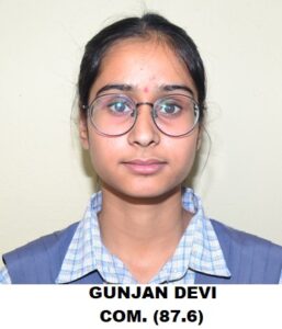 (14) GUNJAN DEVI AGONDH 87.6